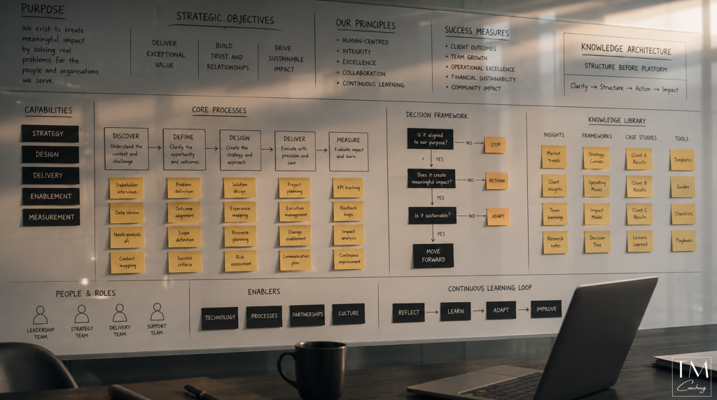 whiteboard covered in sticky notes with a detailed folder plan